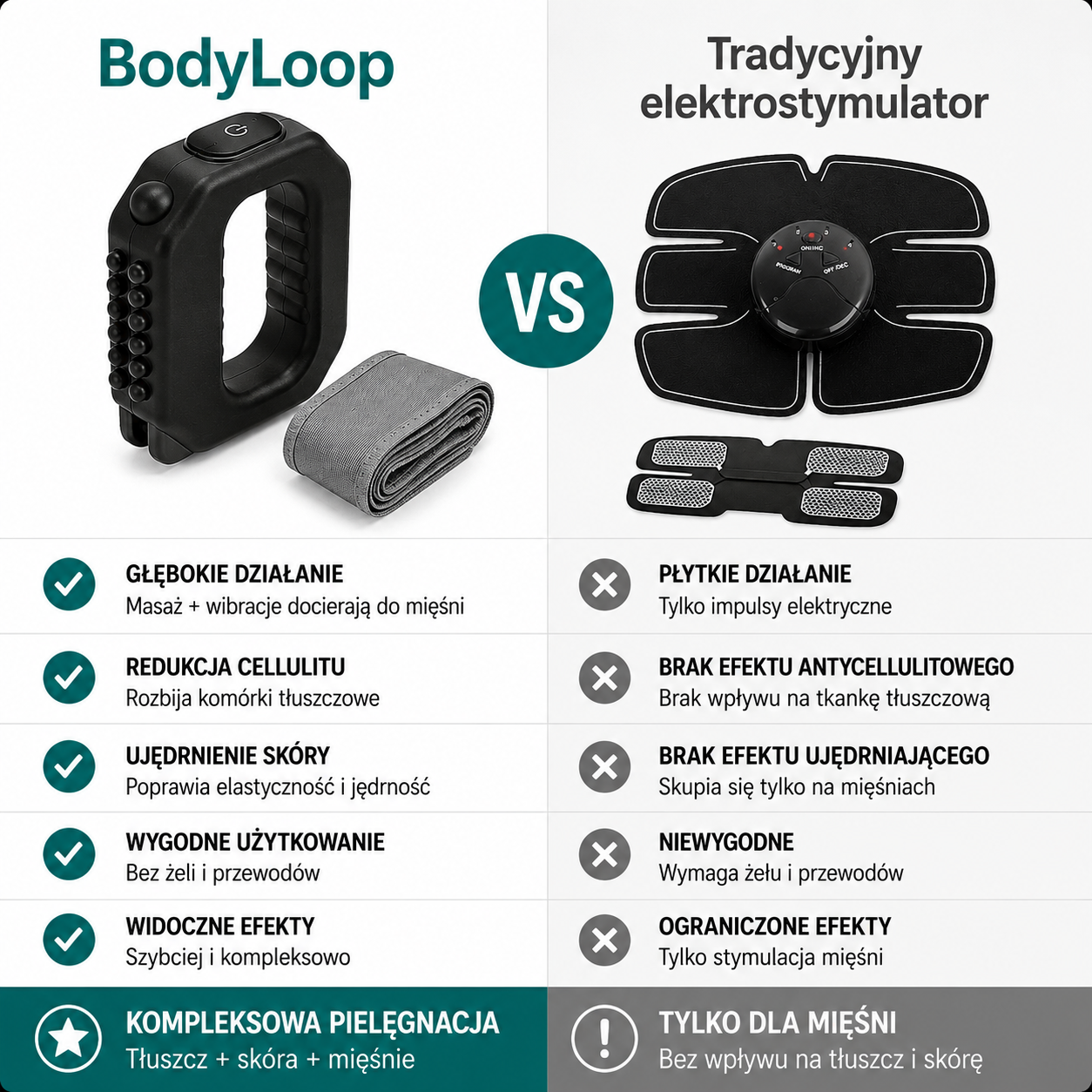 Wielofunkcyjne urządzenie do modelowania sylwetki BodyLoop™