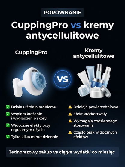 Masażer próżniowy CuppingPro™