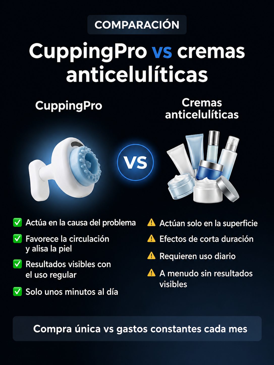 Masajeador de vacío CuppingPro™