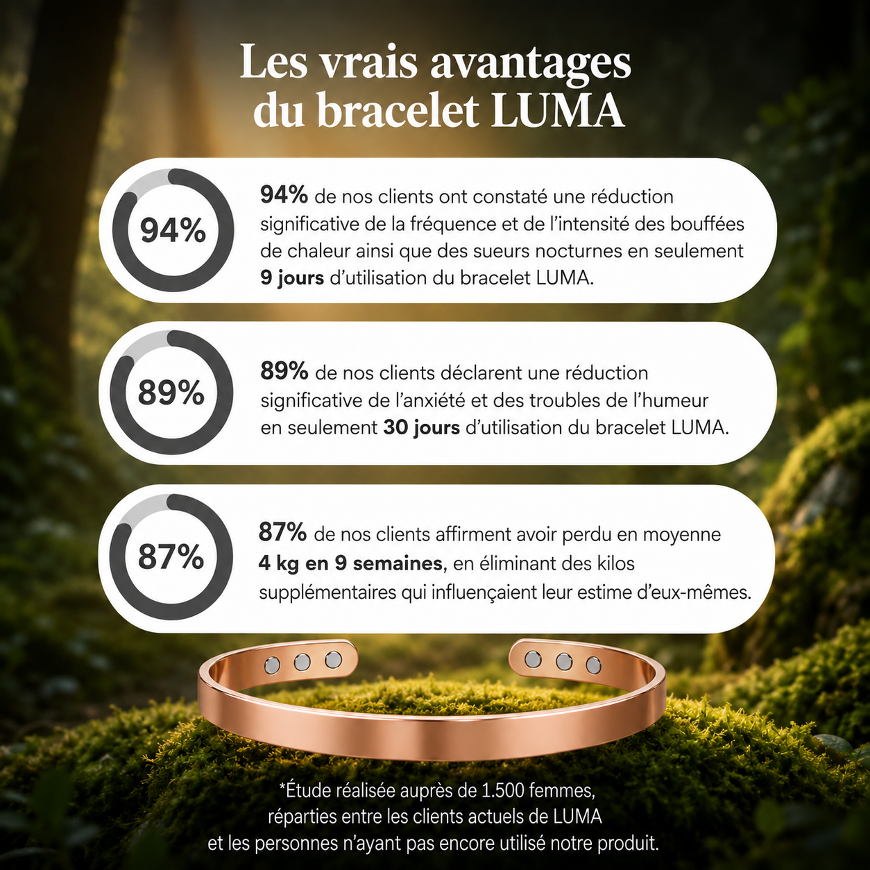 LUMA Bracelet | Votre allié naturel pendant la ménopause