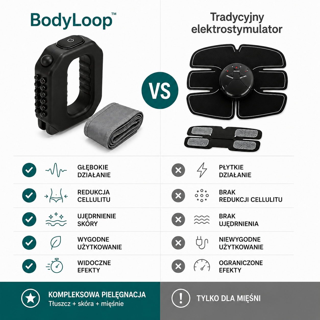 Wielofunkcyjne urządzenie do modelowania sylwetki BodyLoop™