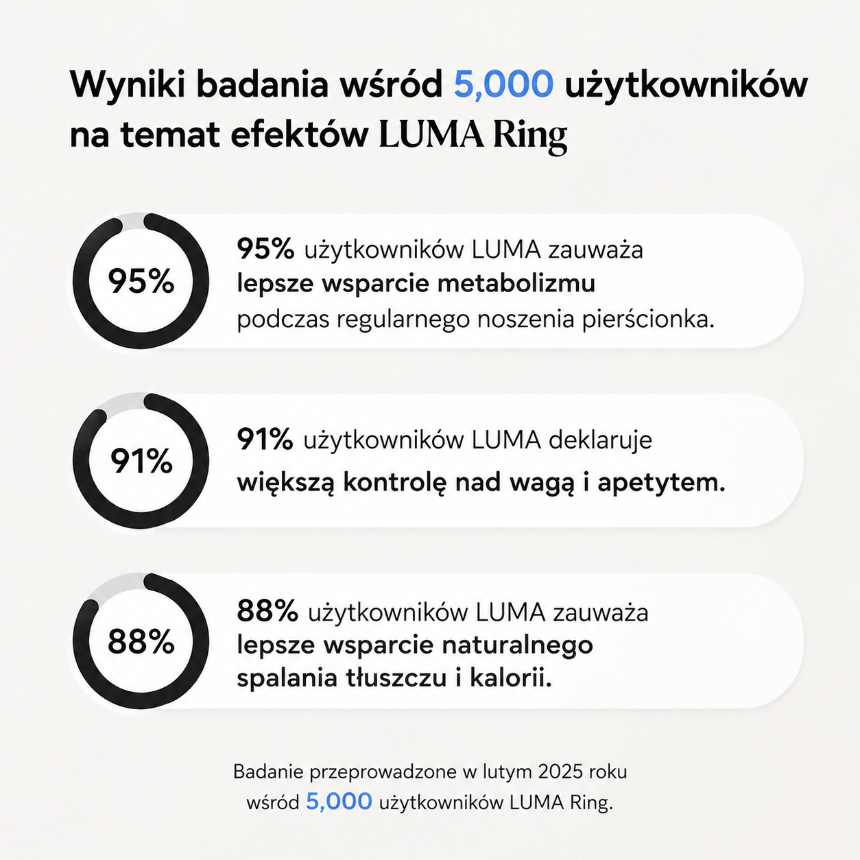 LUMA Ring | Wsparcie metabolizmu, równowagi i kontroli wagi