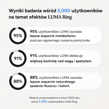 LUMA Ring | Wsparcie metabolizmu, równowagi i kontroli wagi