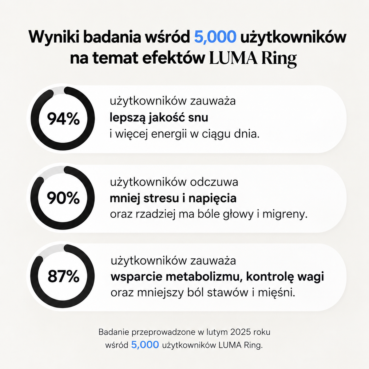 LUMA Ring | Naturalne wsparcie dla ciała