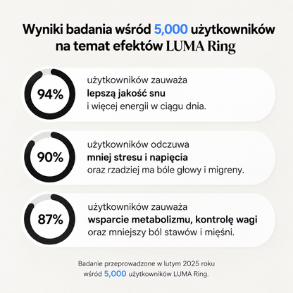 LUMA Ring | Naturalne wsparcie dla ciała