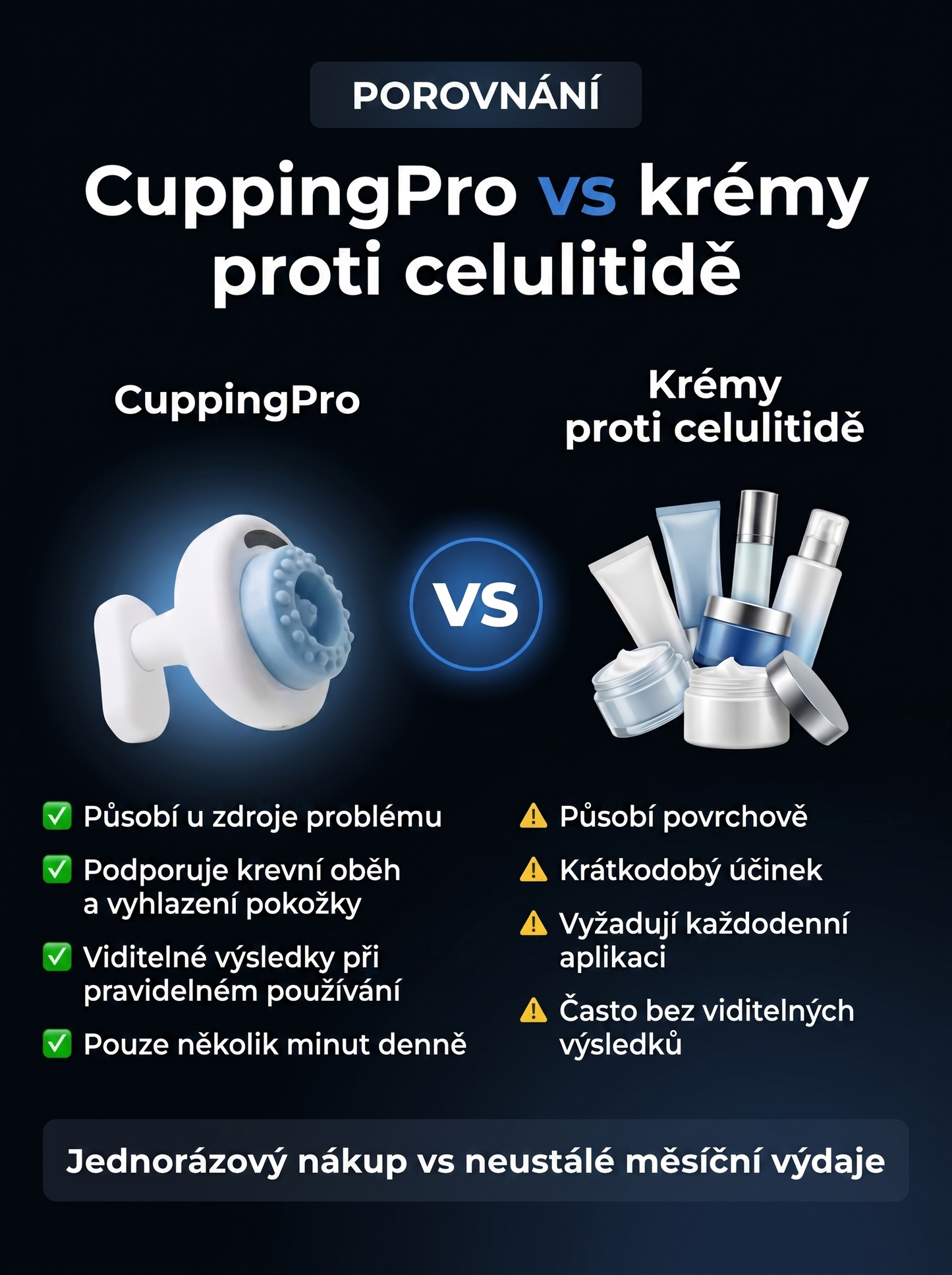 Vakuový masážní přístroj CuppingPro™